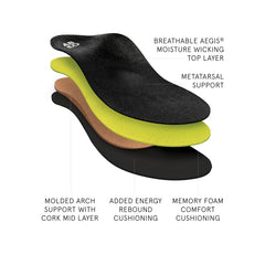 3D3 Orthotics Premium Orthotic Mens Metatarsal | ABEO Footwear Sale