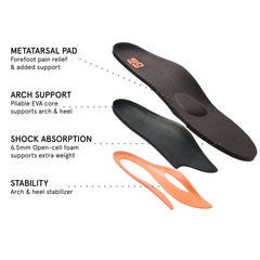 3D3 Orthotics Total Support Orthotic Mens Metatarsal | ABEO Footwear Discount