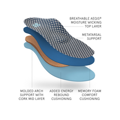 3D3 Orthotics Max Performance Orthotic 2 Womens Metatarsal | ABEO Footwear Sale