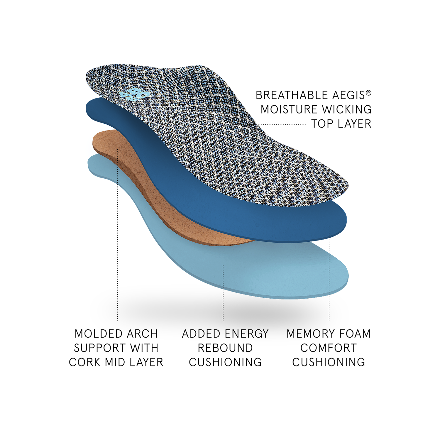 3D3 Orthotics Max Performance Orthotic 2 Mens Neutral | ABEO Footwear Online