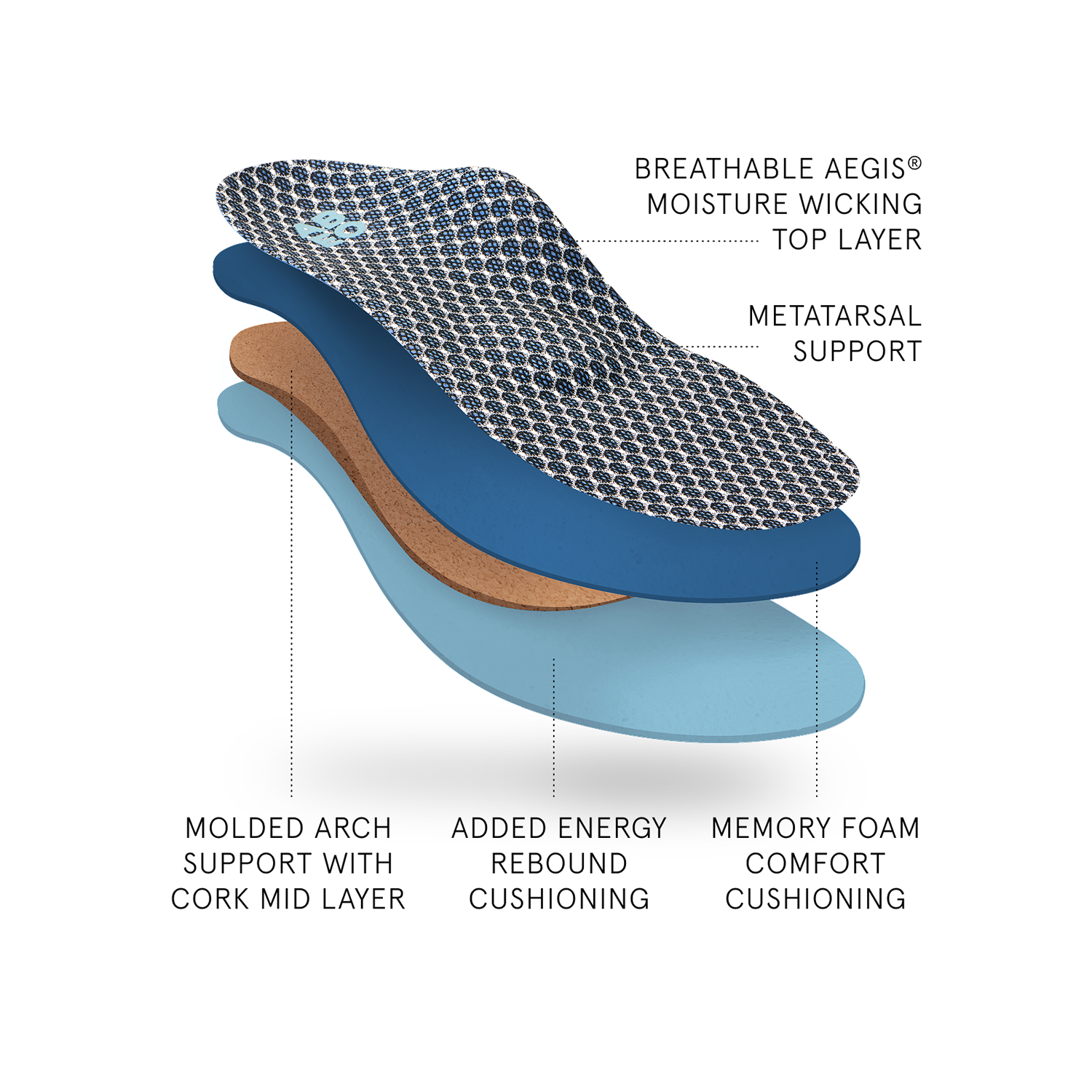 3D3 Orthotics Max Performance Orthotic 2 Mens Metatarsal | ABEO Footwear For Sale